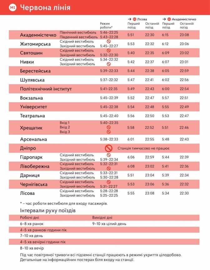Чи працює нічне метро Києва під час комендантської години