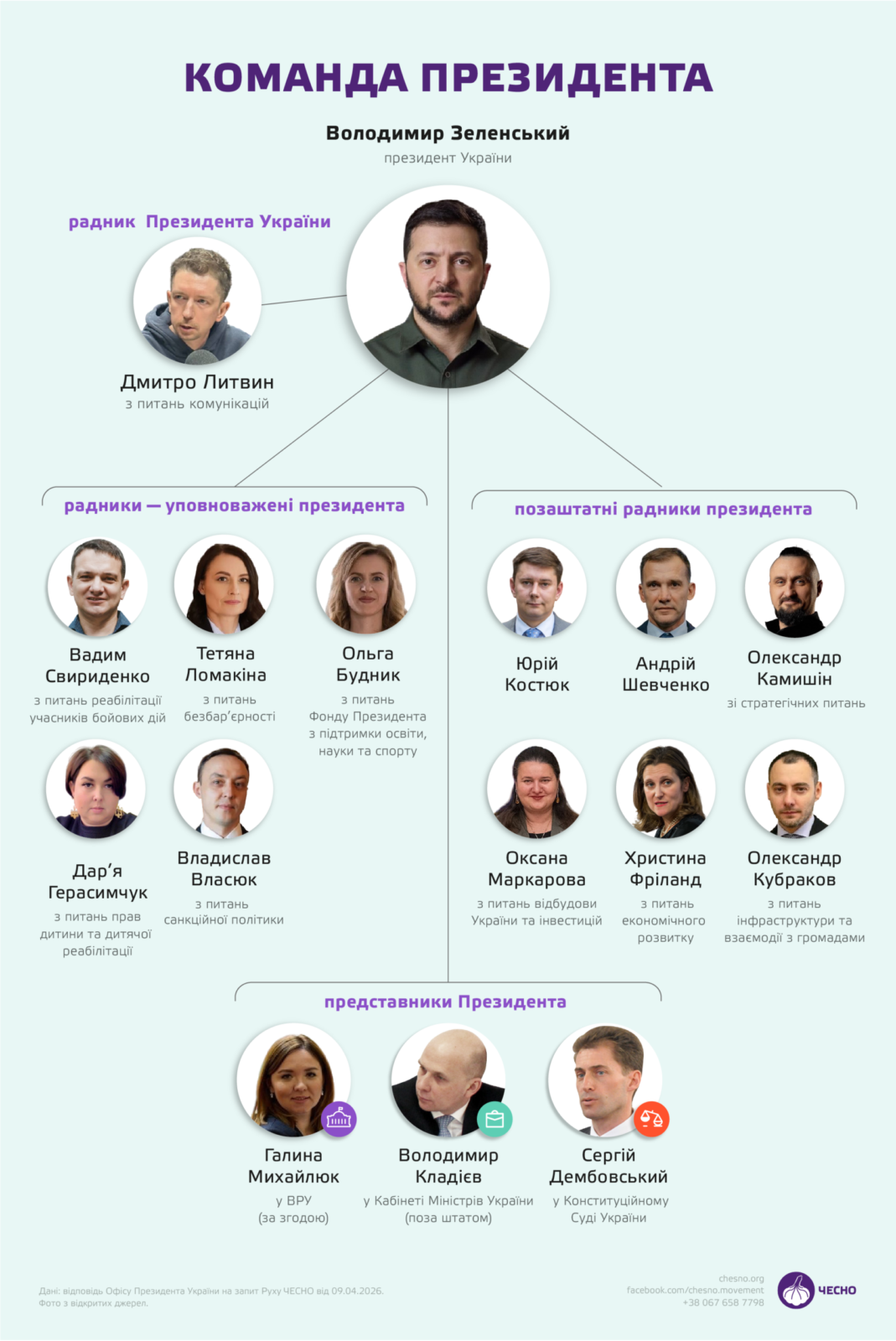 Інфографіка ЧЕСНО
